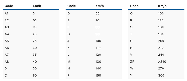 Geschwindigkeits-Index