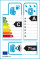 EU-Reifenlabel EU-Reifenlabel