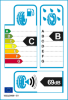 EU-Reifenlabel EU-Reifenlabel