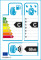 EU-Reifenlabel EU-Reifenlabel