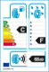 EU-Reifenlabel EU-Reifenlabel
