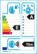 EU-Reifenlabel EU-Reifenlabel