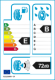 EU-Reifenlabel EU-Reifenlabel
