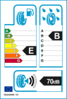 EU-Reifenlabel EU-Reifenlabel