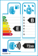 EU-Reifenlabel EU-Reifenlabel