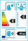 EU-Reifenlabel EU-Reifenlabel