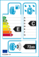 EU-Reifenlabel EU-Reifenlabel
