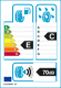 EU-Reifenlabel EU-Reifenlabel