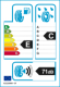 EU-Reifenlabel EU-Reifenlabel