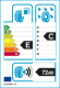 EU-Reifenlabel EU-Reifenlabel