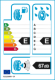 EU-Reifenlabel EU-Reifenlabel