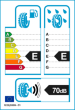 EU-Reifenlabel EU-Reifenlabel