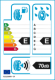 EU-Reifenlabel EU-Reifenlabel