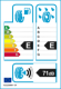 EU-Reifenlabel EU-Reifenlabel