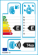 EU-Reifenlabel EU-Reifenlabel