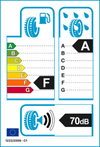 EU-Reifenlabel EU-Reifenlabel