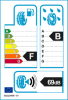 EU-Reifenlabel EU-Reifenlabel