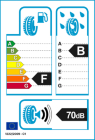 EU-Reifenlabel EU-Reifenlabel