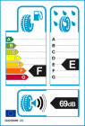 EU-Reifenlabel EU-Reifenlabel