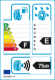 EU-Reifenlabel EU-Reifenlabel