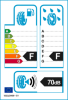 EU-Reifenlabel EU-Reifenlabel