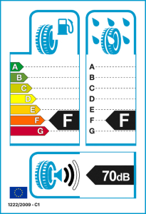 Reifenlabel
