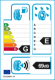 EU-Reifenlabel EU-Reifenlabel