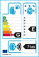 EU-Reifenlabel EU-Reifenlabel